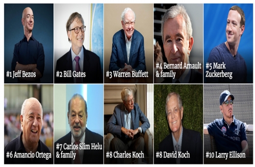 10 người giàu nhất thế giới
