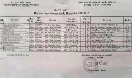Phần "người xin" của danh sách chuyển trường có đề tên vợ ông Ninh Thành Viên và Phó bí thư Thành ủy Rạch Giá Nguyễn Văn Nhỏ
