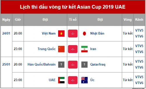 Đội tuyển Việt Nam sẽ thi đấu đầu tiên, vào khung giờ rất đẹp 20h ngày 24/1/2019.