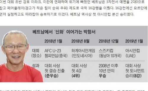 Sau thành công cùng bóng đá Việt Nam, HLV Park Hang Seo đã trở thành "gương mặt quen thuộc" trên các trang báo của Hàn Quốc