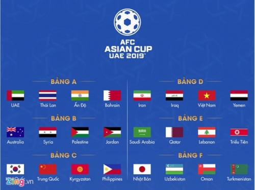 đội bóng tranh tài tại Asian Cup 2019