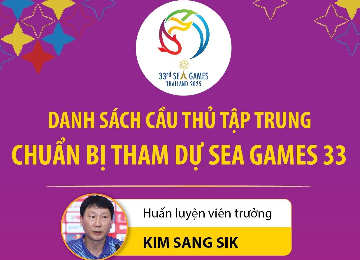 Danh sách đội tuyển U22, Việt Nam chuẩn bị tham dự SEA Games 33