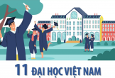 11 Đại học Việt Nam đạt tiêu chuẩn nước ngoài