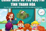 Chính sách hỗ trợ học phí của tỉnh Thanh Hóa từ năm học 2025-2026
