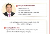 Thủ tướng Phạm Minh Chính được chỉ định giữ chức Bí thư Đảng ủy Chính phủ