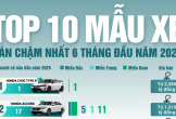 Mẫu xe bán chậm nhất nửa đầu năm 2025 gọi tên Honda Civic Type R