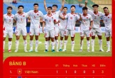 U23 Việt Nam thắng U23 Lào 3-0 trong trận ra quân