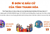 6 đơn vị bầu cử của tỉnh Thanh Hóa
