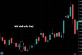 Nến Doji là gì? Cách nhận diện và giao dịch Doji trong Forex, Crypto, Futures